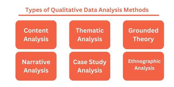 Types of Qualitative Data Analysis Methods