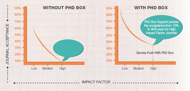 phdbox